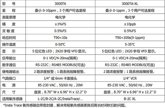 技术指标