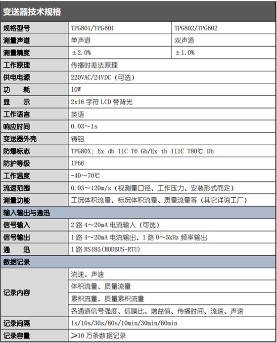 变送器技术规格