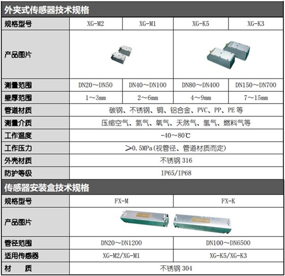 外夹式传感器技术规格