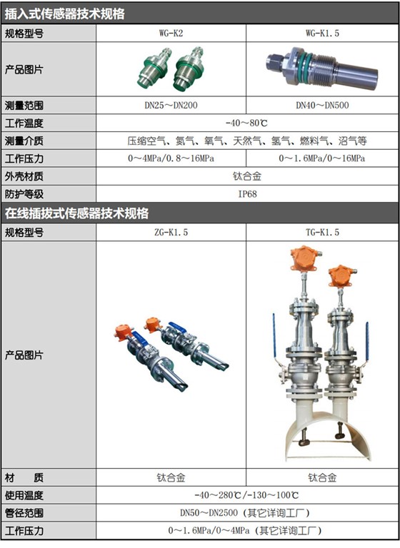 插入式传感器技术规格