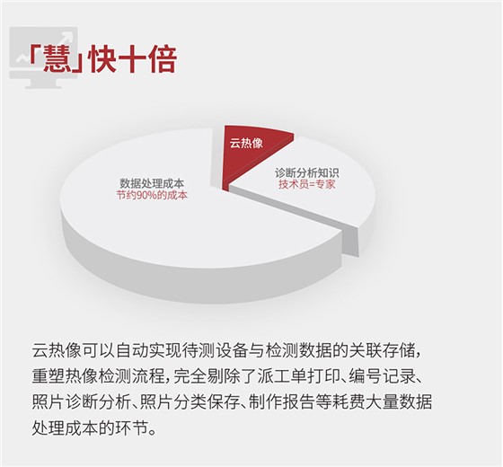 850X系列专业精检型云热像