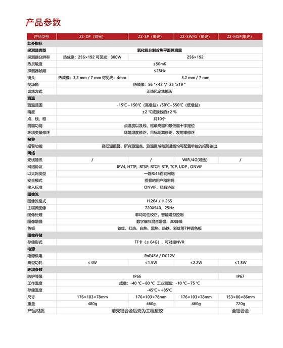 创智飞在线式红外热像仪Z2筒机系列