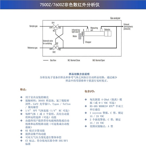 7500Z/7600Z非色散红外分析仪