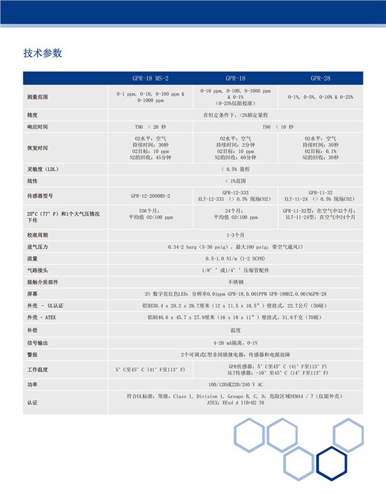 GPR-18＆28 隔爆型氧分析仪