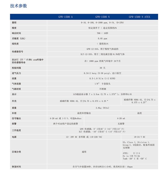 GPR-1500 本安型微量氧分析仪