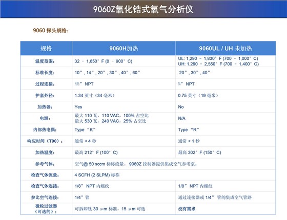 9060Z氧气分析仪