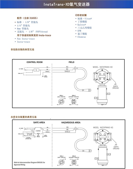 InstaTrans-XD氧气变送器