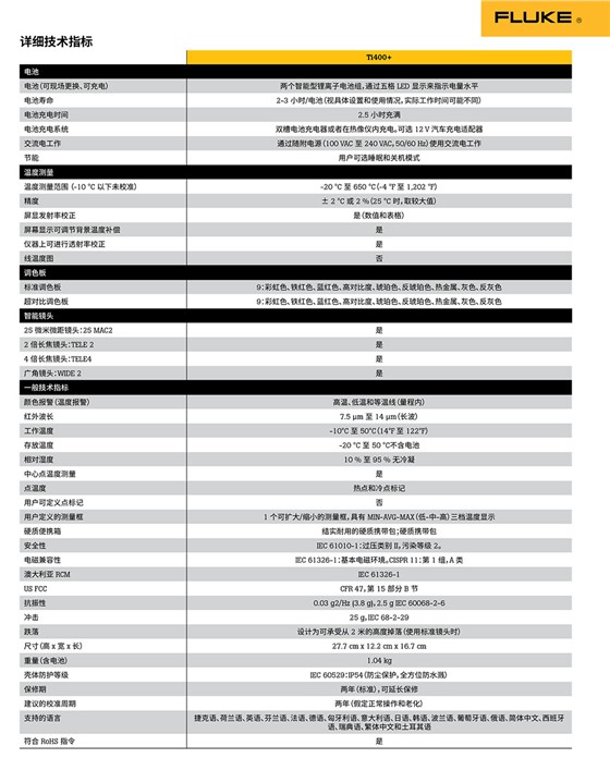 Fluke Ti400+ 红外热像仪