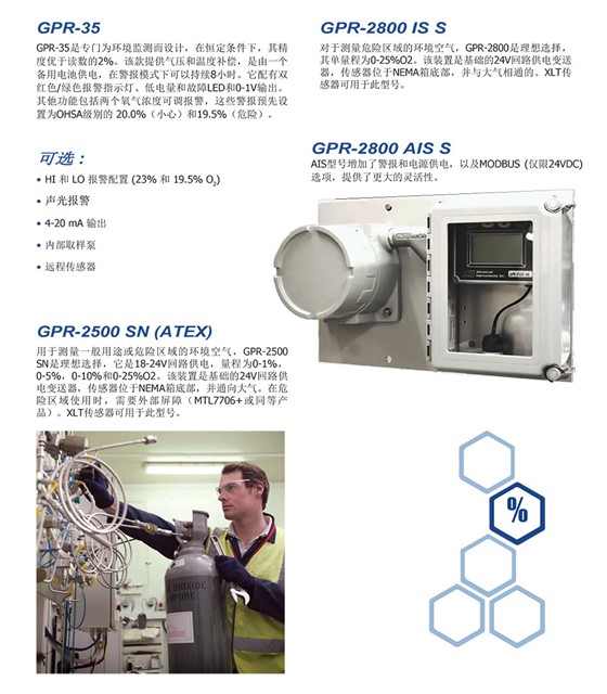 GPR-35,2500环境氧分析仪