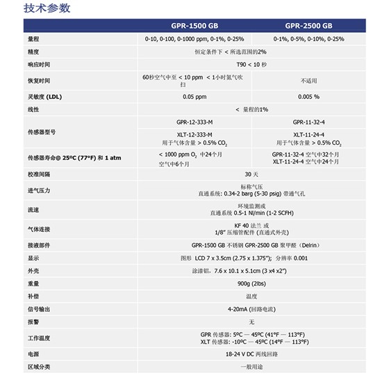 GPR-1500 GB & GPR-2500 GB手套箱和制氮氧监测仪