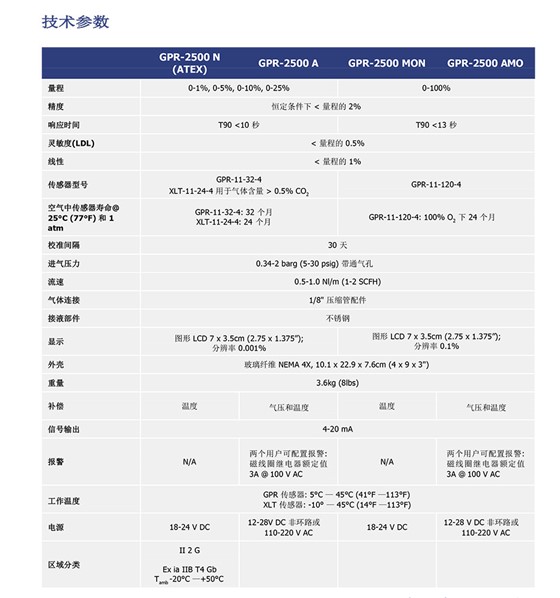 GPR-2500 系列氧分析仪