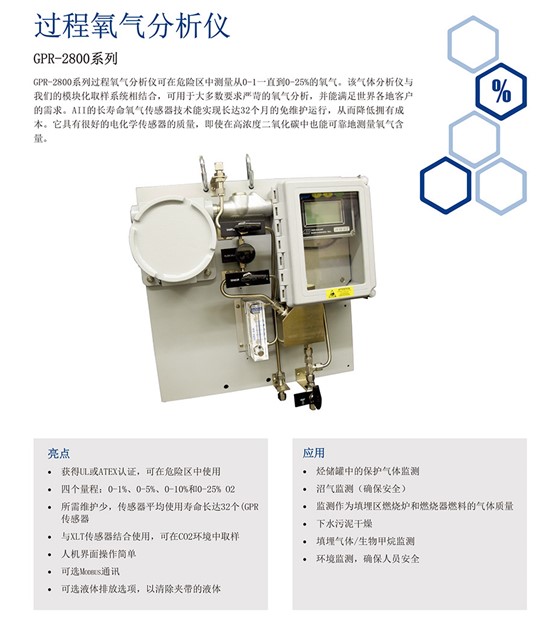 GPR-2800系列氧气分析仪