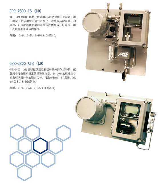 GPR-2800系列氧气分析仪