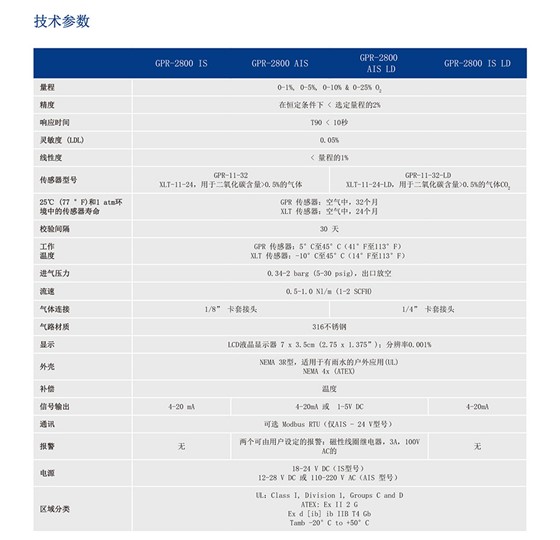 GPR-2800系列氧气分析仪