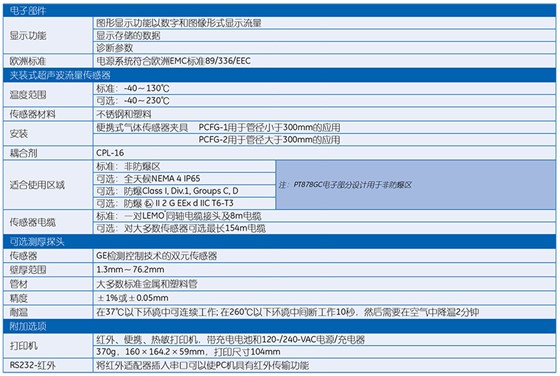 PT878GC
便携式超声波气体流量计