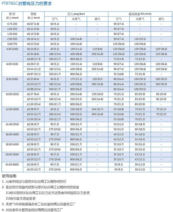 PT878GC
便携式超声波气体流量计