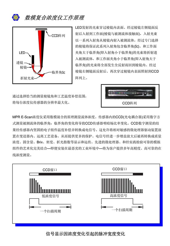 EMC折光仪浓度计