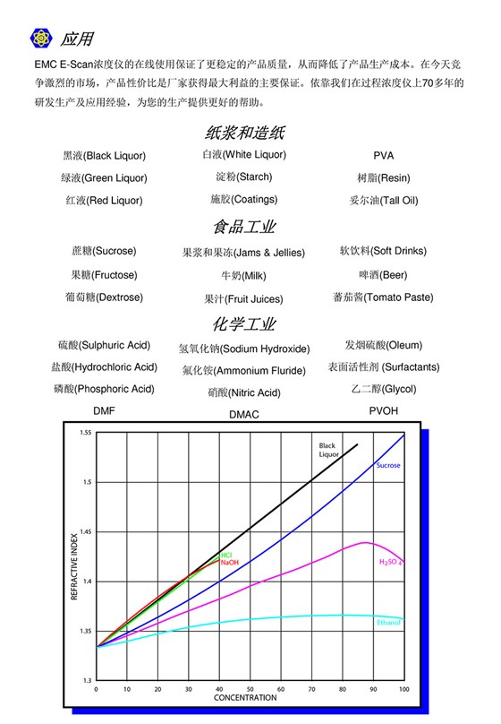 EMC折光仪浓度计