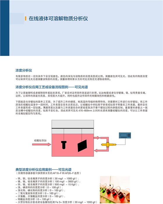 AF16-F&AF26在线液体可溶解物质分析仪