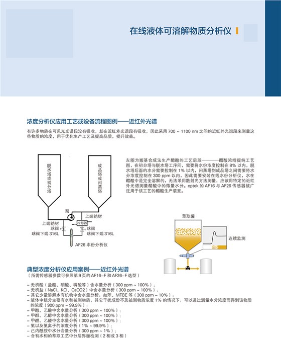 AF16-F&AF26在线液体可溶解物质分析仪