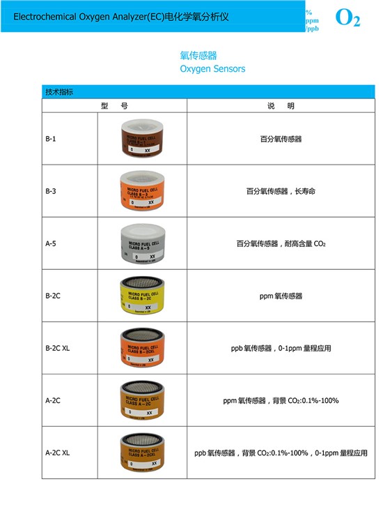 电化学氧分析仪