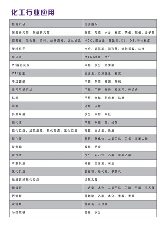 101013232659_0近红外化工行业解决方案_2_02.jpg