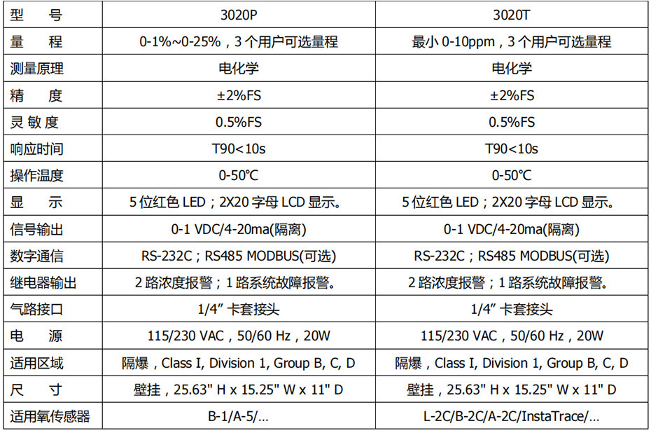 技术指标