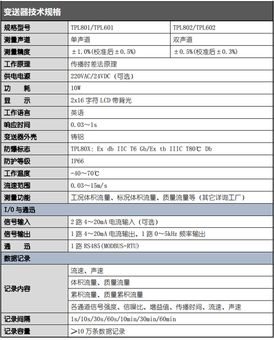 变送器技术规格