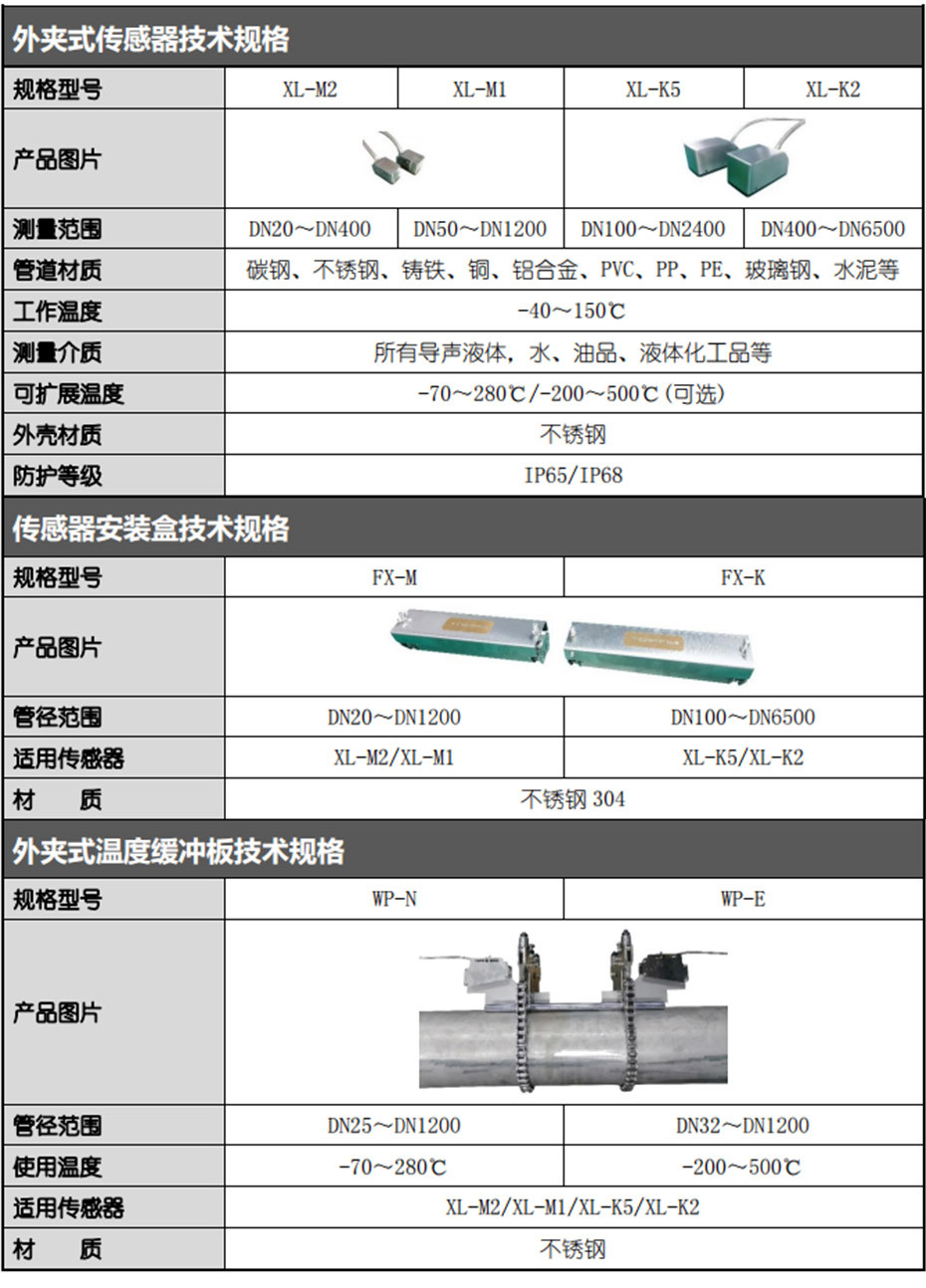 外夹式传感器技术规格