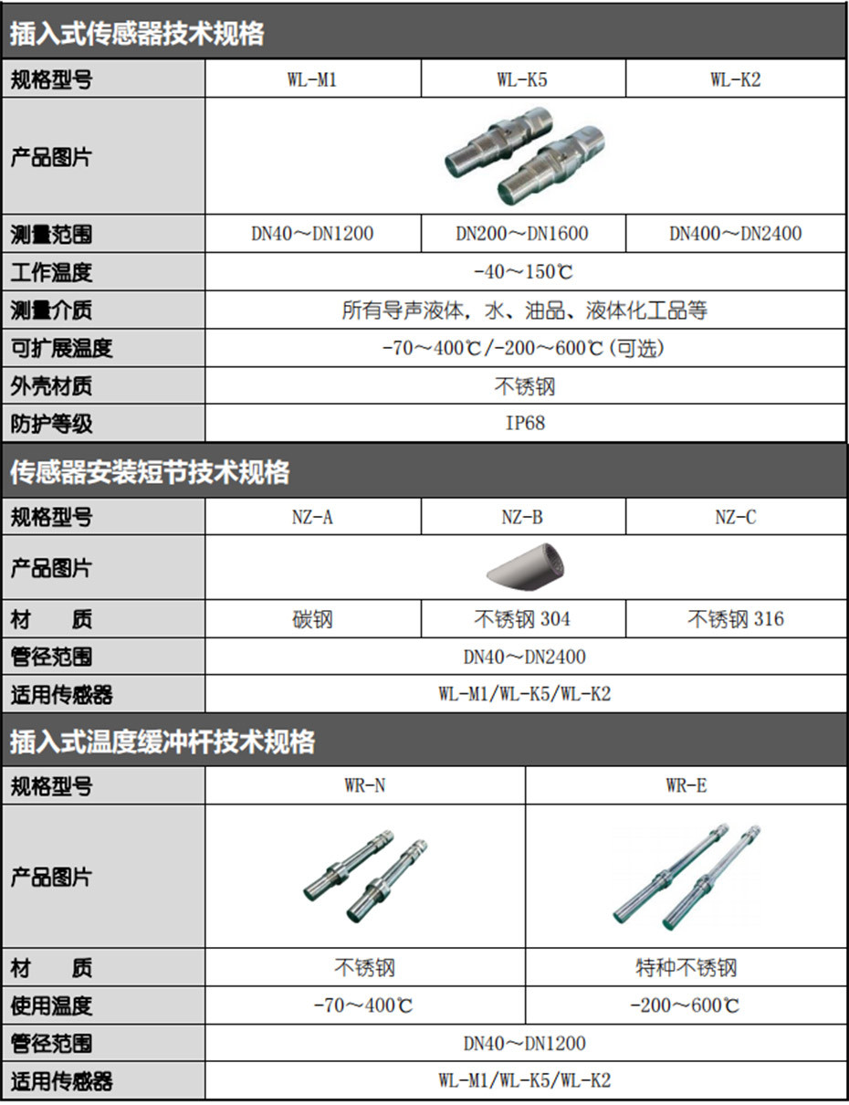 插入式传感器技术规格