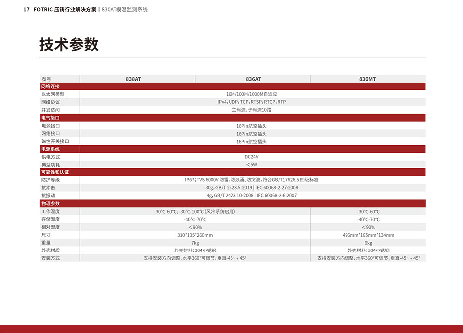 FOTRIC压铸在线产品手册-20.jpg