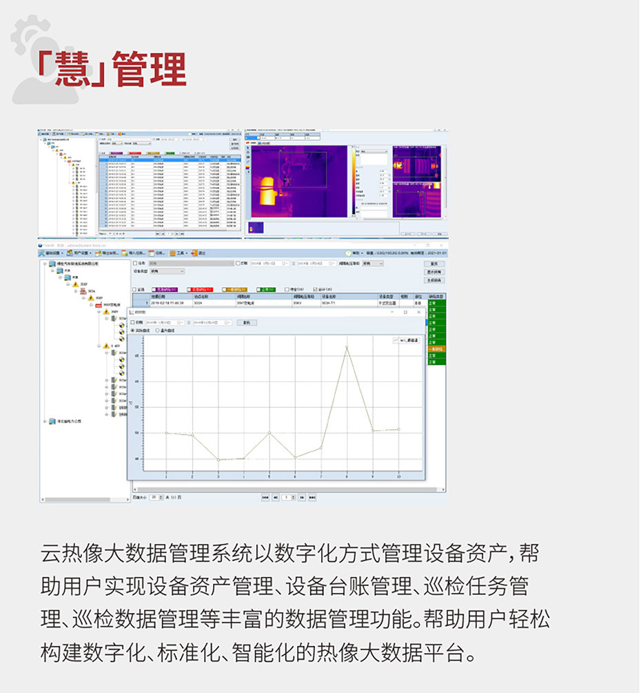 850X系列专业精检型云热像