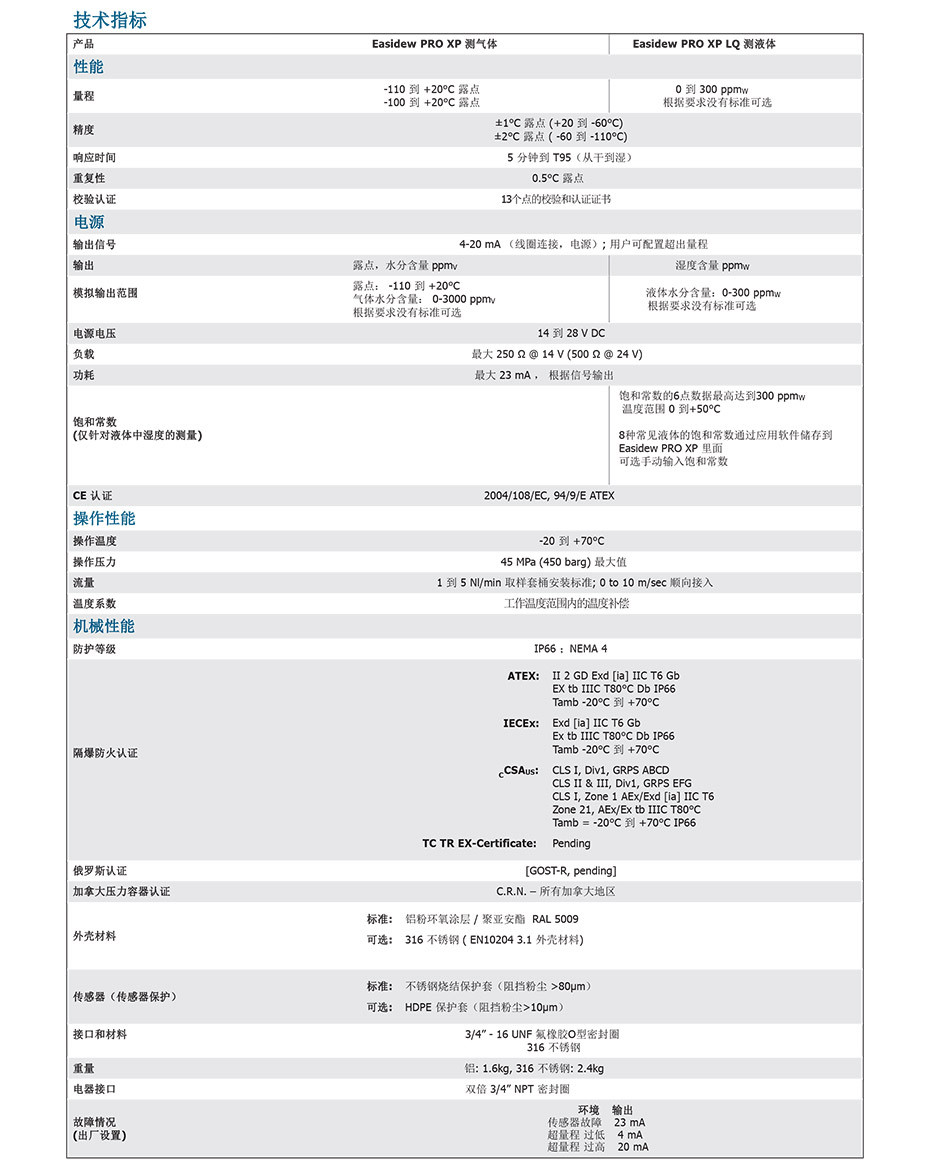 Easidew PRO XP 隔爆型防爆露点仪