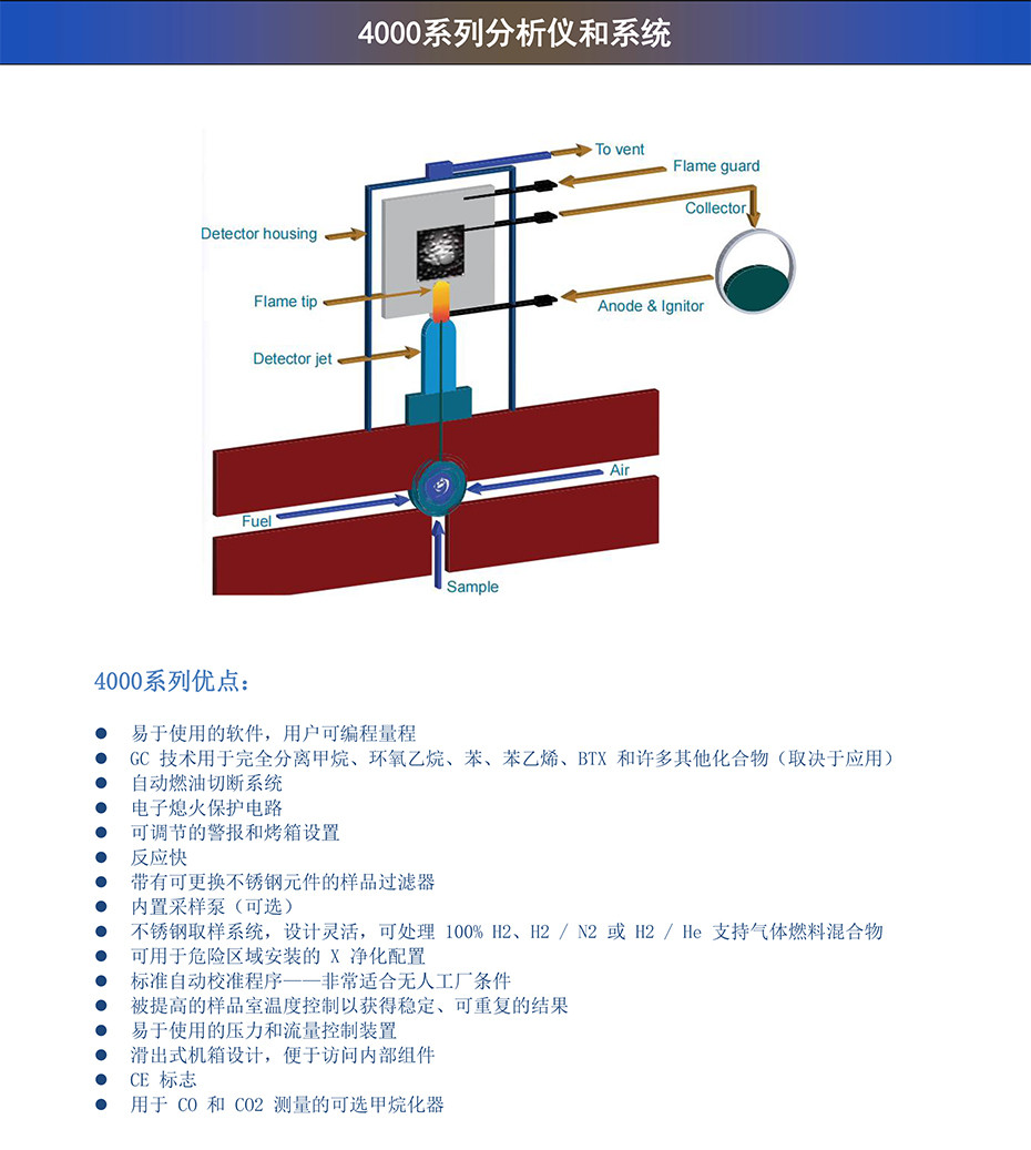 4000系列分析仪和系统