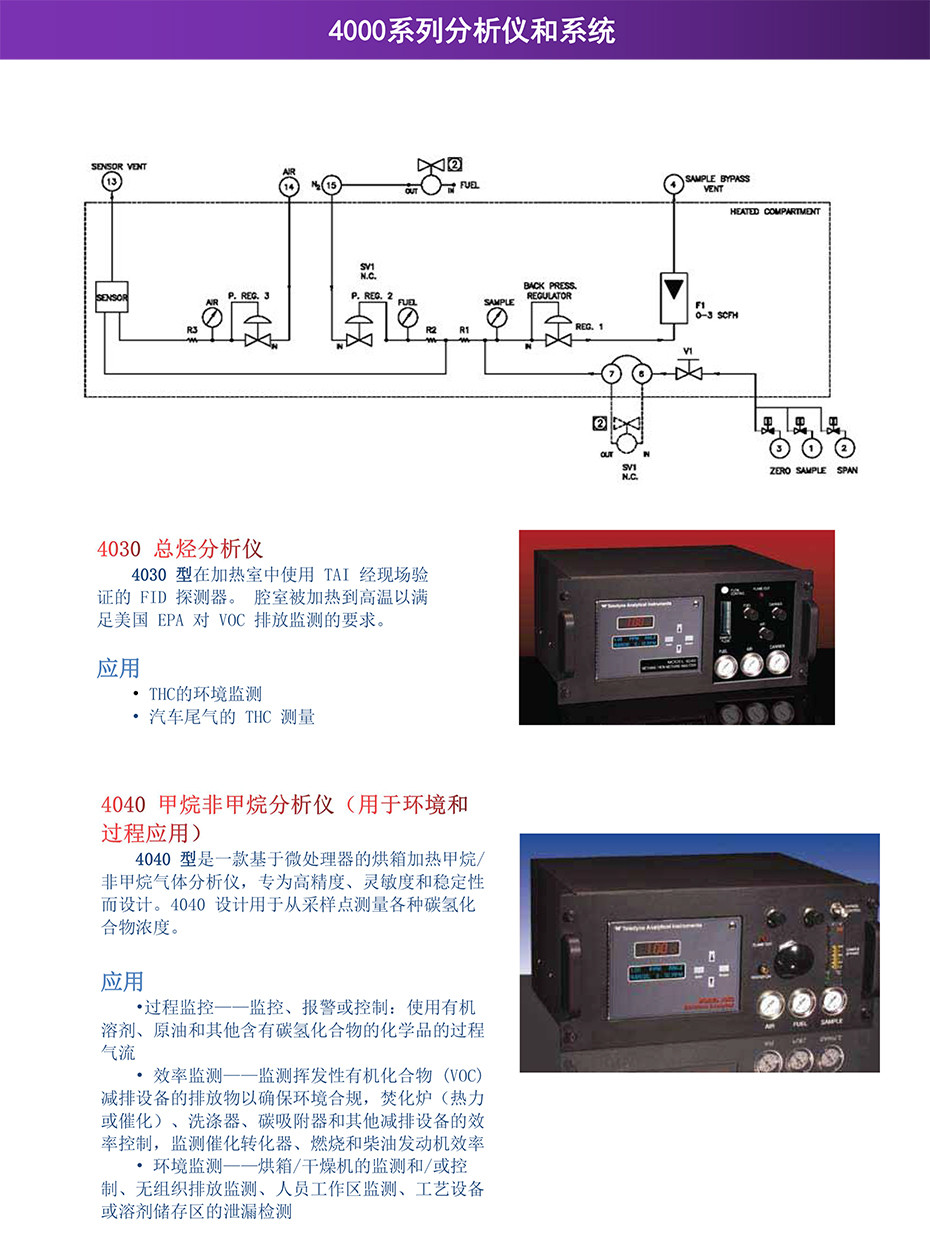 4000系列分析仪和系统