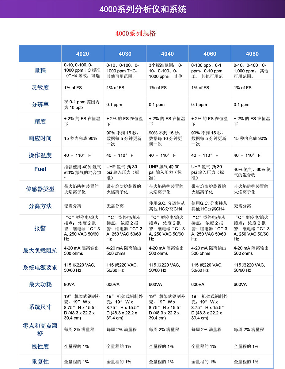 4000系列分析仪和系统