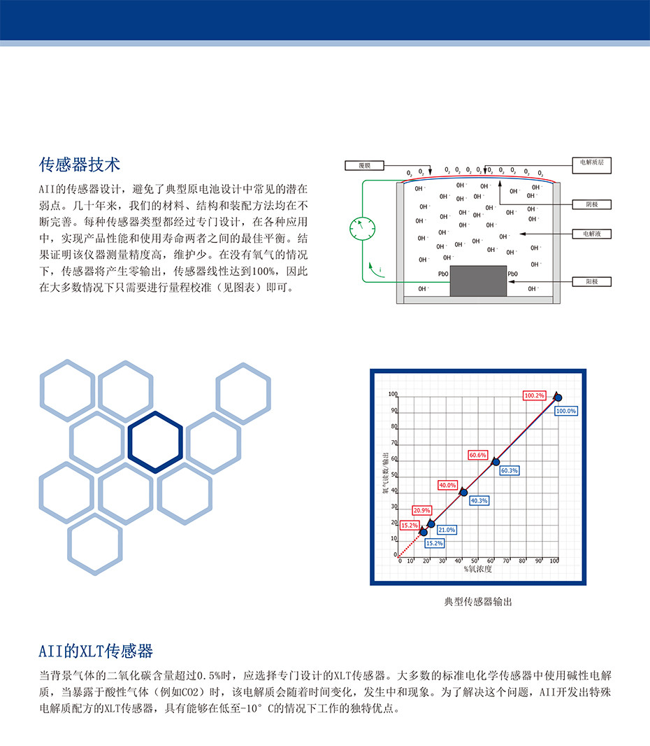 GPR-18＆28 隔爆型氧分析仪