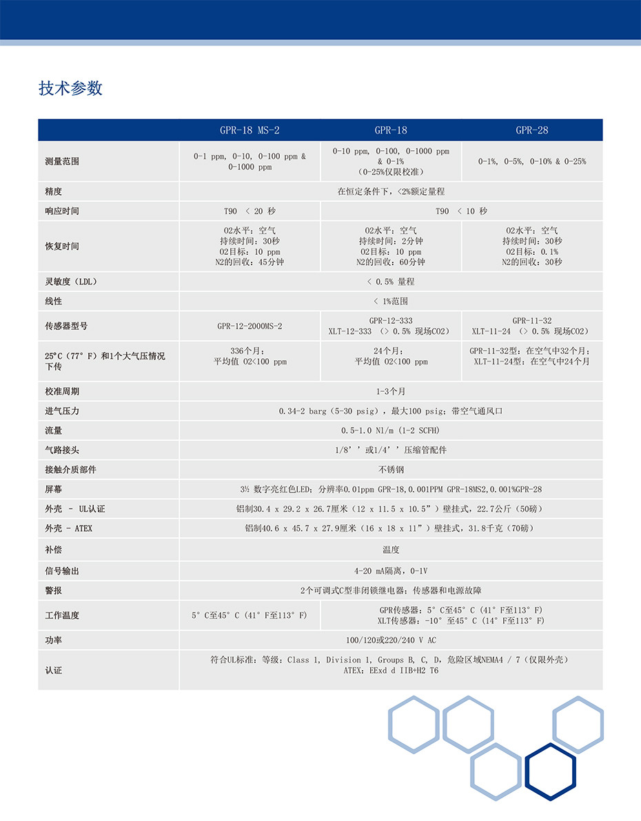 GPR-18＆28 隔爆型氧分析仪