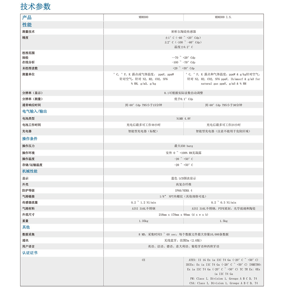 MDM300 & MDM300 I.S. 先进的便携式露点仪