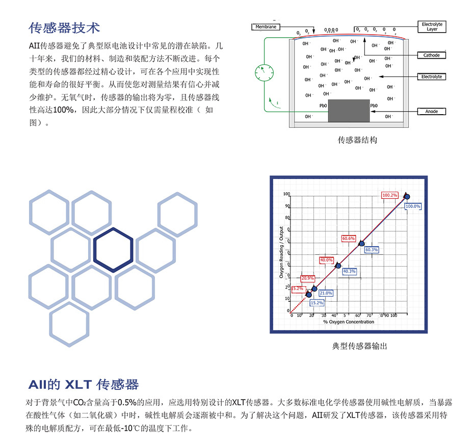 GPR-1500 GB & GPR-2500 GB手套箱和制氮氧监测仪