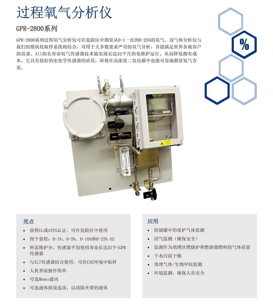 GPR-2800系列氧气分析仪