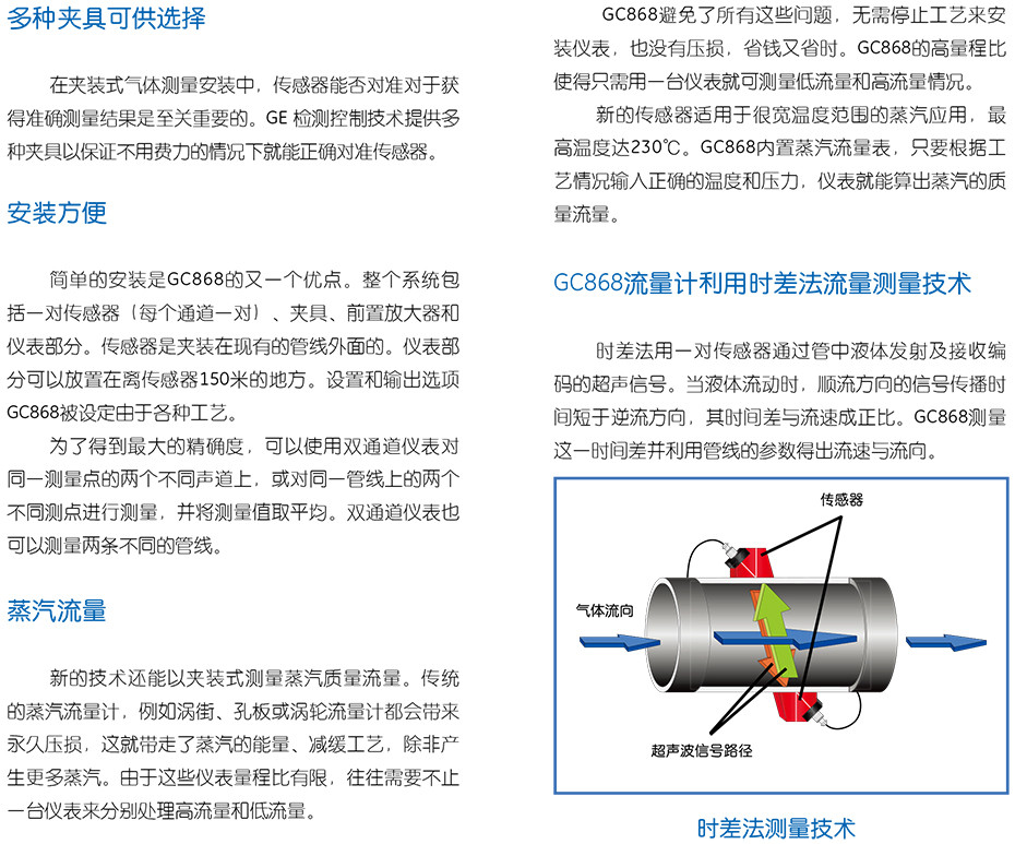  GC868 夹装式超声波气体流量计