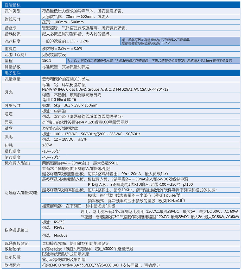  GC868 夹装式超声波气体流量计