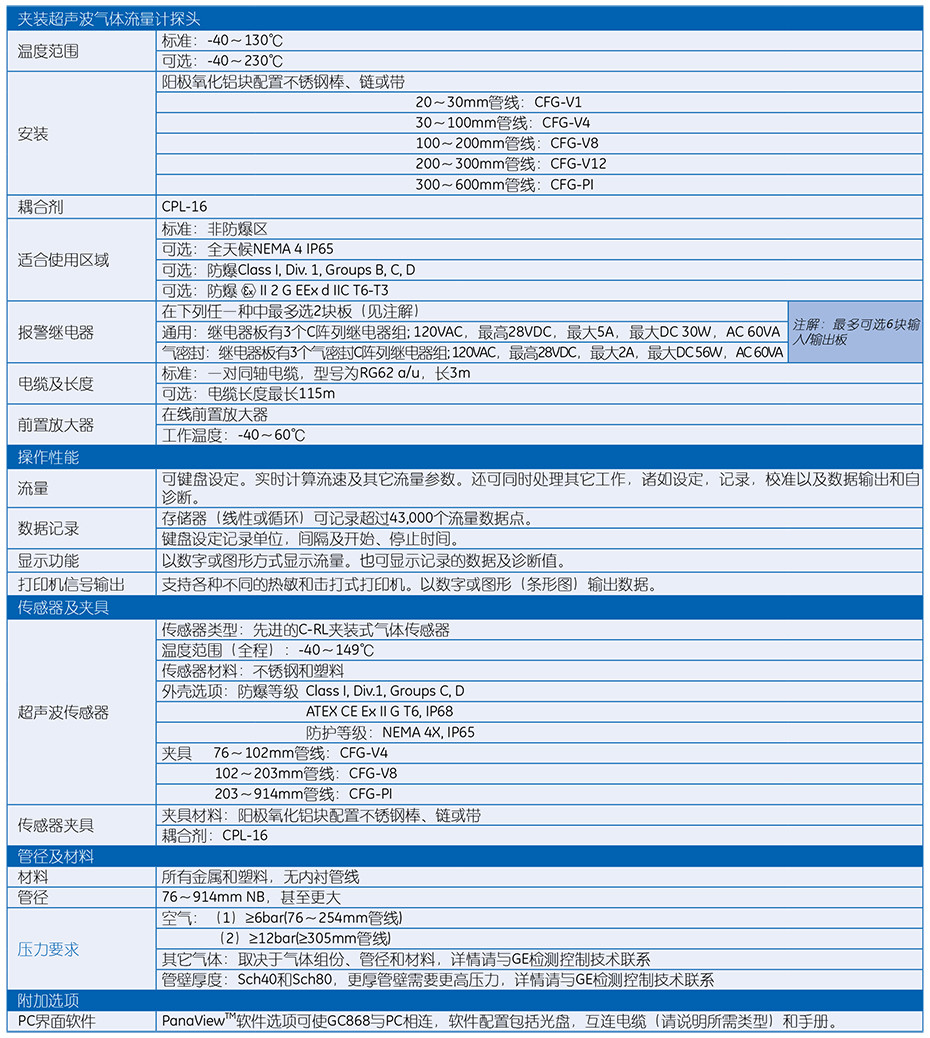  GC868 夹装式超声波气体流量计