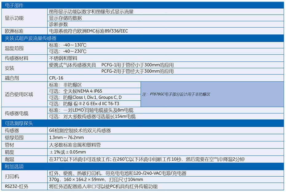 PT878GC
便携式超声波气体流量计