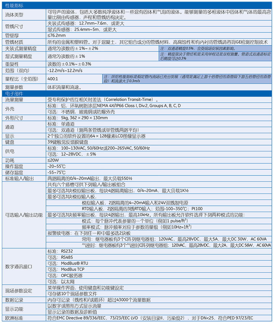 DF868 超声波液体流量计