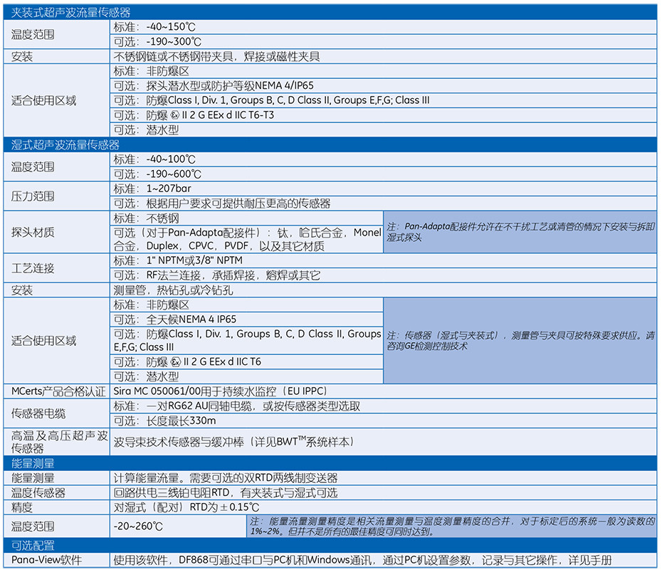 DF868 超声波液体流量计