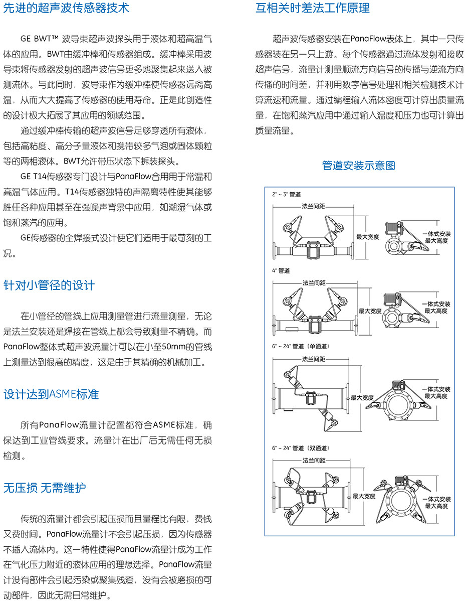 PanaFlowTM 管道式超声波流量计