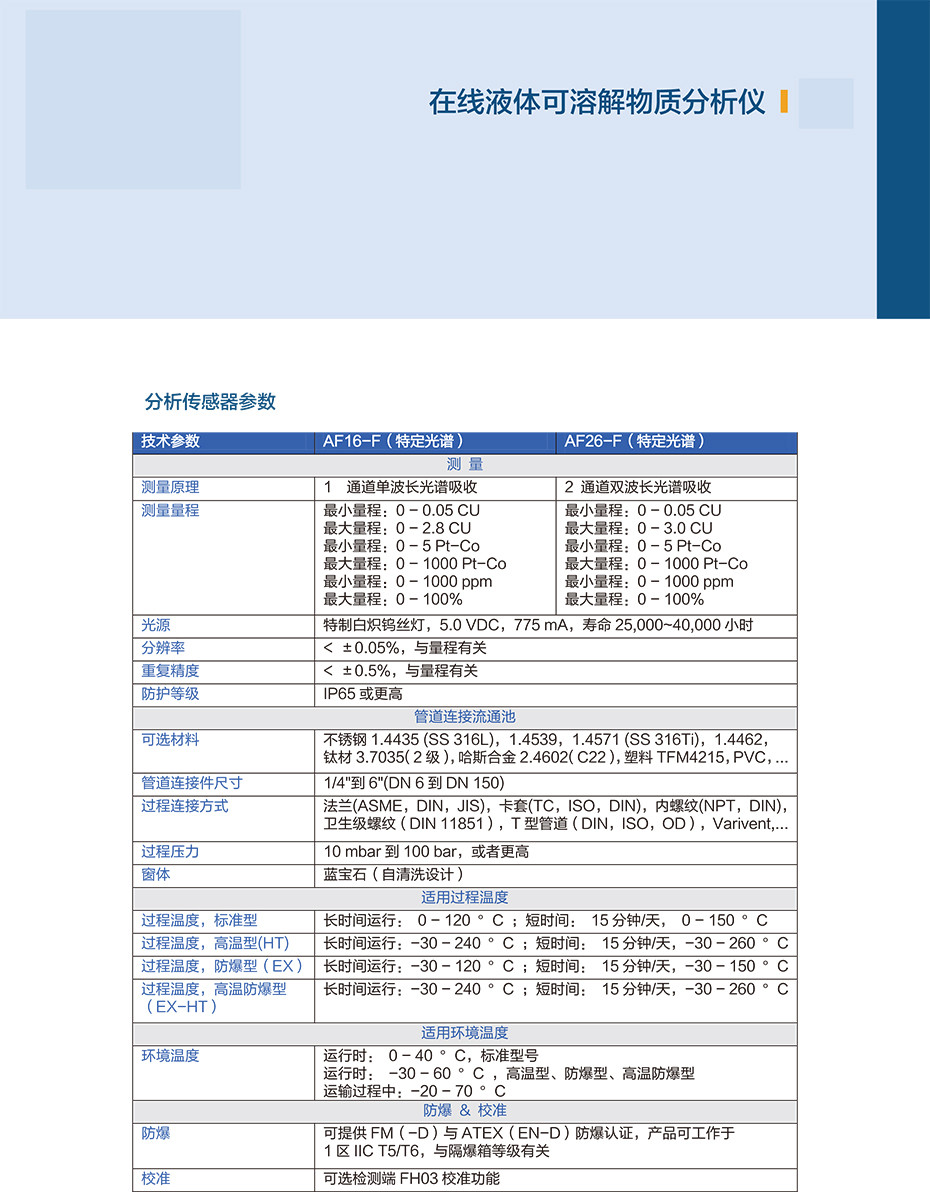 AF16-F&AF26在线液体可溶解物质分析仪