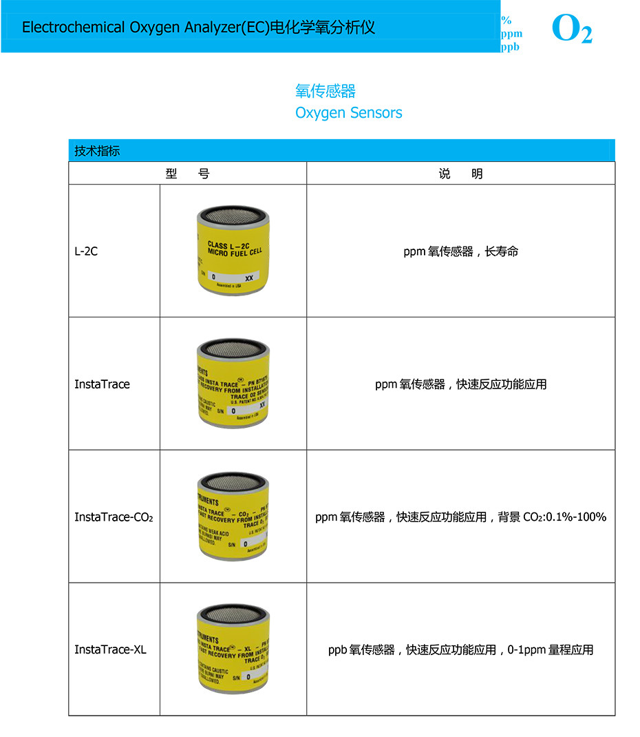 电化学氧分析仪